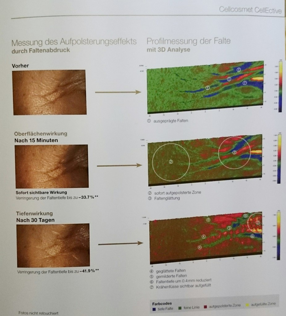 Messung des aufpolsterungseffekts, 3D-Profilmessung der Falten