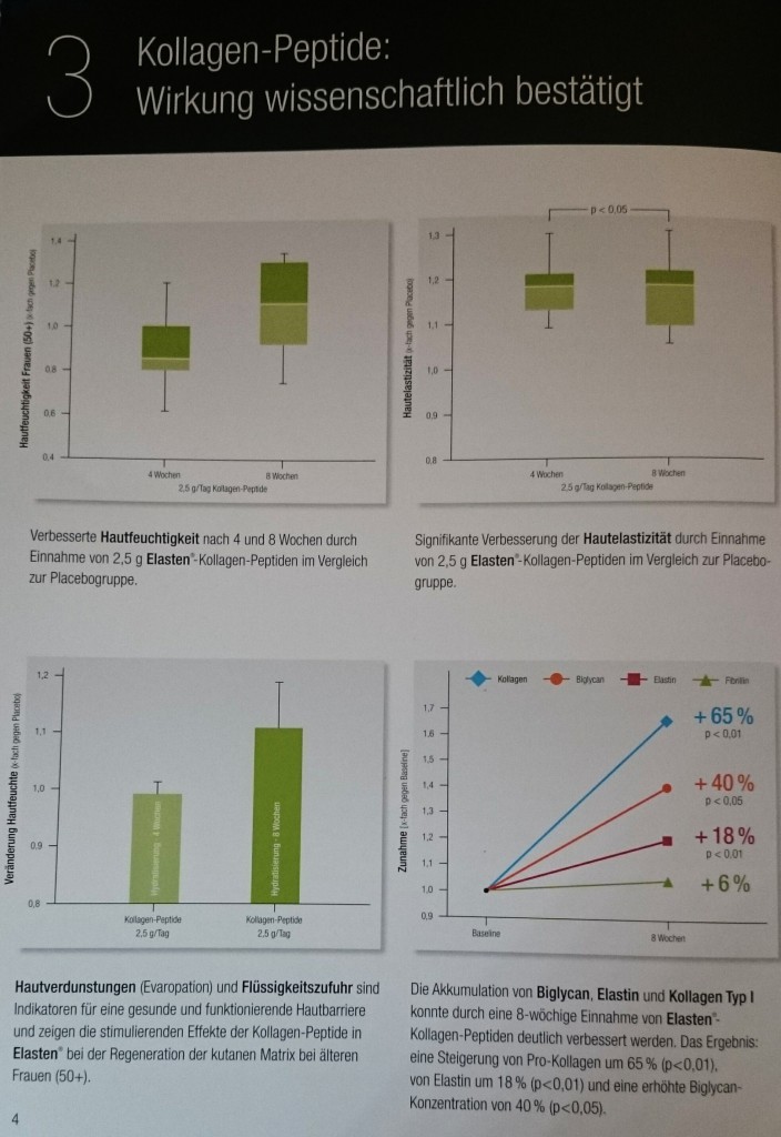 Kollagen-Peptide- das Geheimnis von Elasten