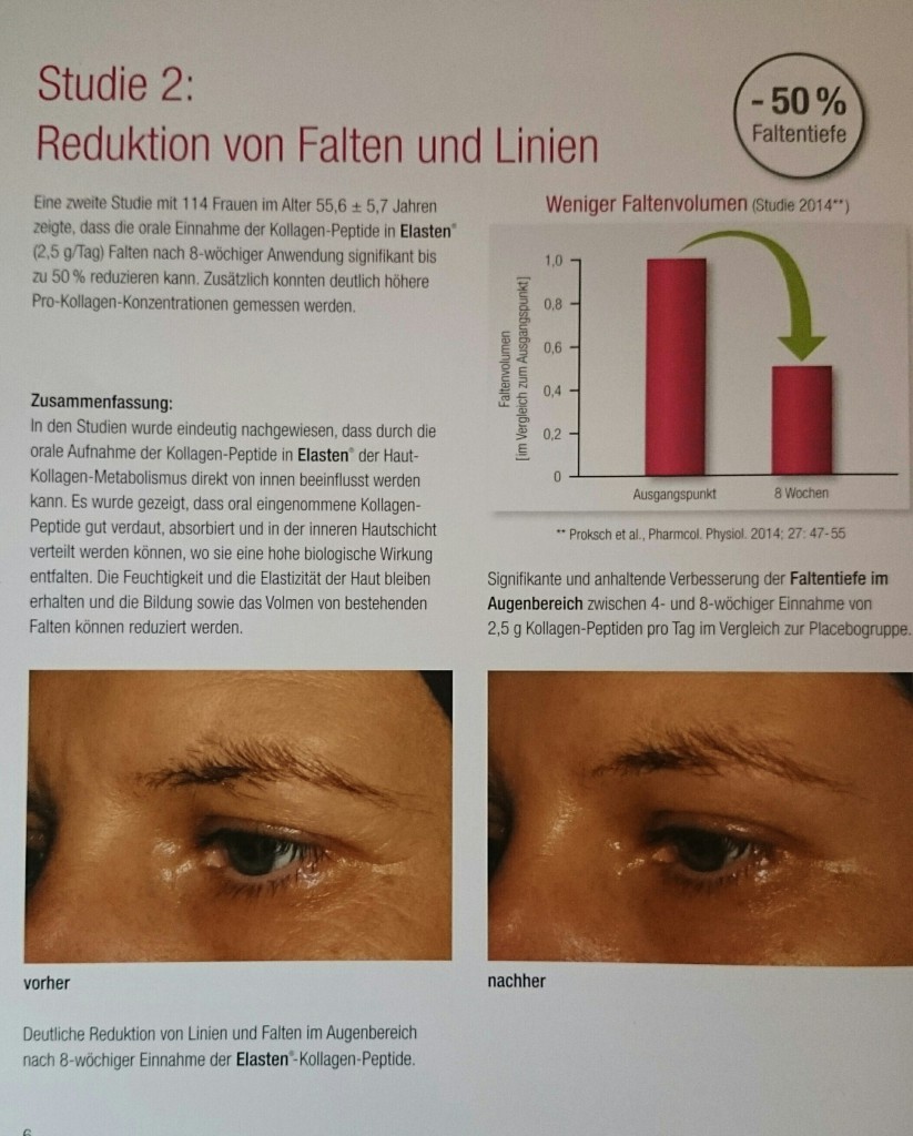 Anti-Aging Wirkung wissenschfatlich erwiesen