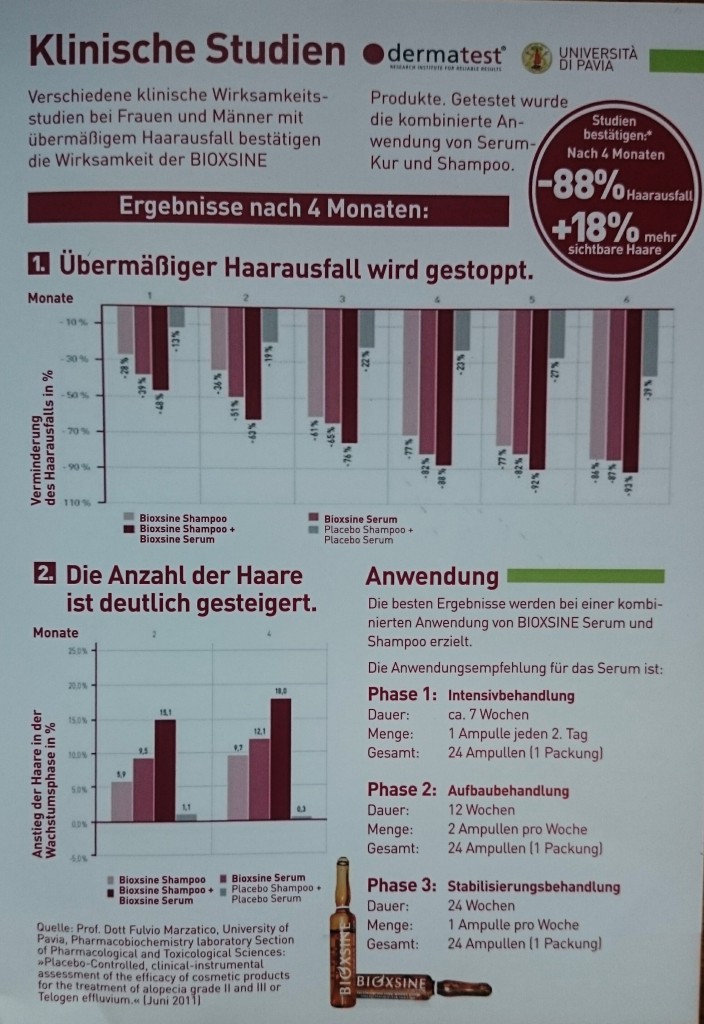 Klinische Studien und Anwendungsvorgabe von Bioxsine